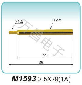 M1593 2.5x29(1A)